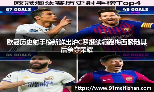 欧冠历史射手榜新鲜出炉C罗继续领跑梅西紧随其后争夺荣耀
