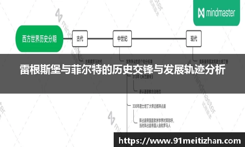 雷根斯堡与菲尔特的历史交锋与发展轨迹分析